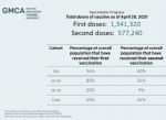 Greater Manchester vaccinations